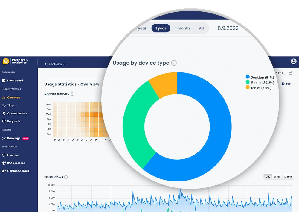 Diagram som visar fördelningen av enhetstyper i användarstatistik i Partners & Analytics.