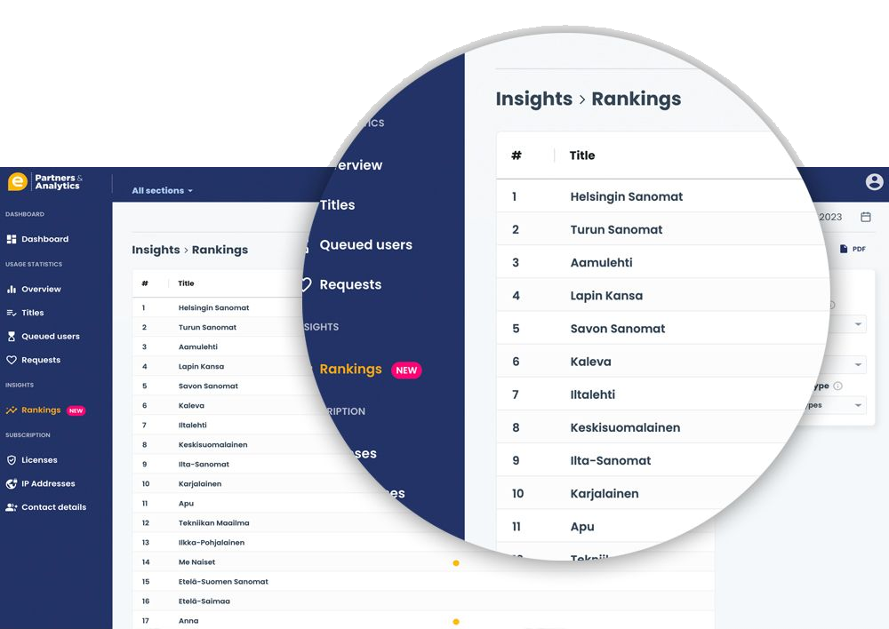 Zooma in på en lista med de mest populära tidningarna i Partners & Analytics gränssnitt.